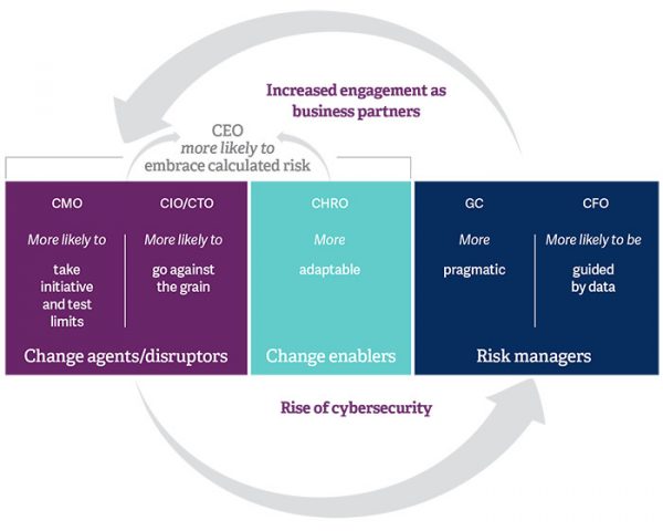 CIO